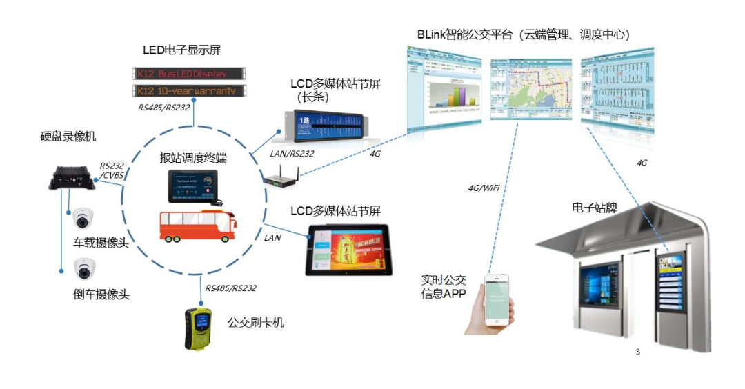 條形智能：智慧交通的建設(shè)，為城市交通裝上“智慧大腦”